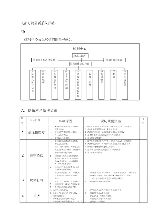 应急预案及内容含演练记录