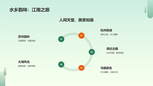 绿色插画旅游介绍PPT模板
