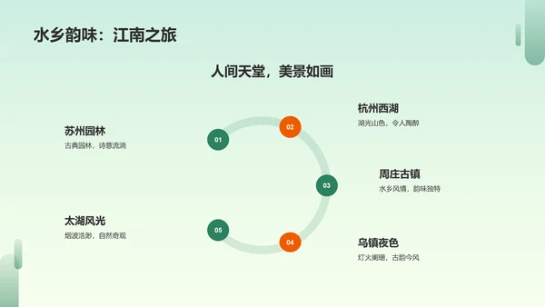 绿色插画旅游介绍PPT模板