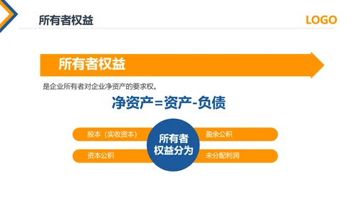公司员工财务会计知识培训汇报PPT模板