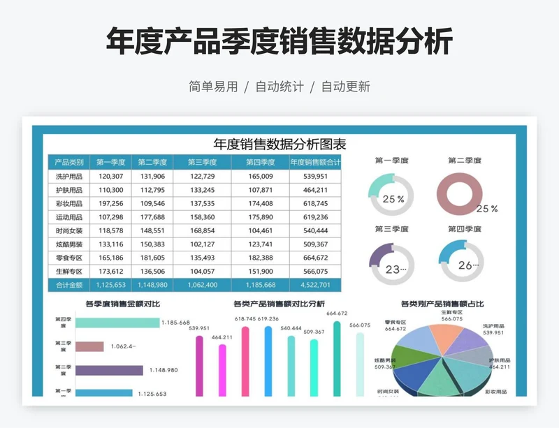 年度产品季度销售数据分析