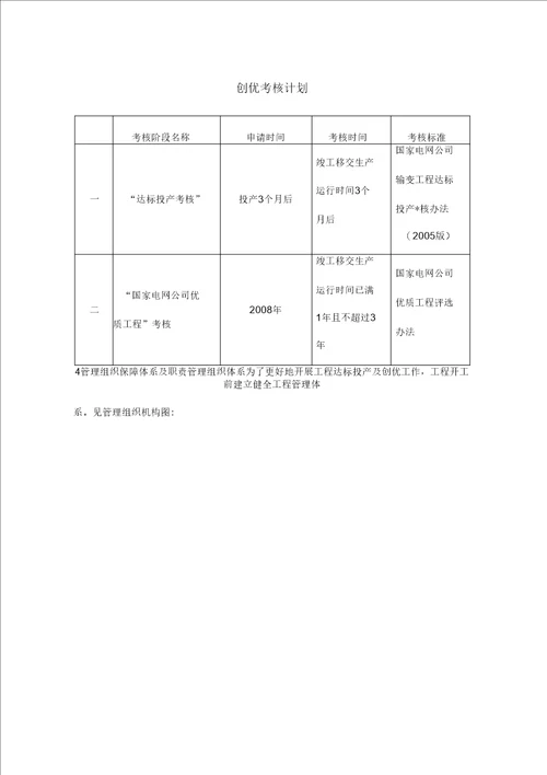 承建220kV输电线路工程施工创优实施规划