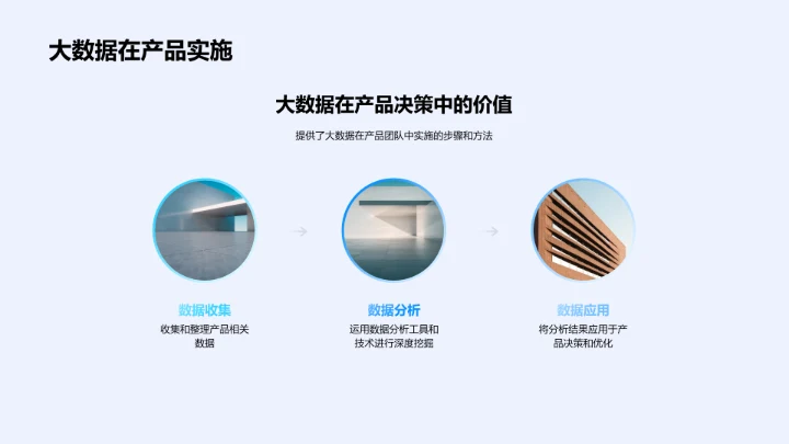 大数据驱动的产品策略报告PPT模板