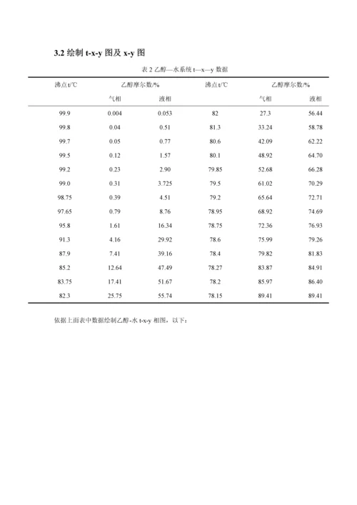化工原理优秀课程设计乙醇水筛板塔.docx