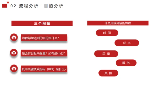 流程管理培训通用PPT模板