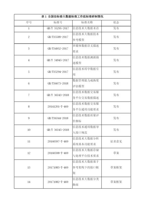 大数据开放共享标准体系建设研究.docx