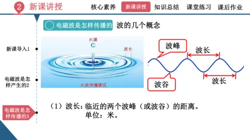 九年级全一册物理同步精品课堂（人教版）21.2《电磁波的海洋》（同步课件） 22页ppt