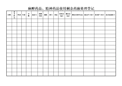 麻醉记录麻醉药品精神药品使用剩余药液处理登记