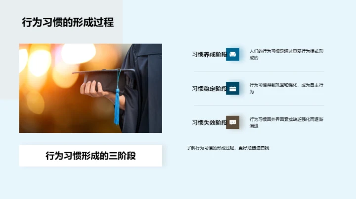 行为习惯与自我提升