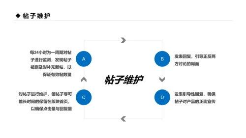 蓝色商务口碑营销团队管理企业培训PPT模板
