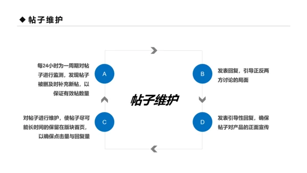 蓝色商务口碑营销团队管理企业培训PPT模板