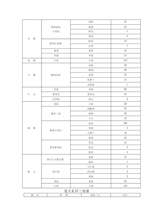 幼儿园膳食管理一周配餐食谱营养分析表