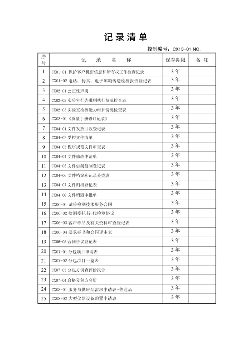 记录清单(1)0.docx