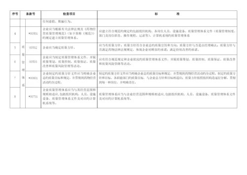 药品批发企业内审标准.docx