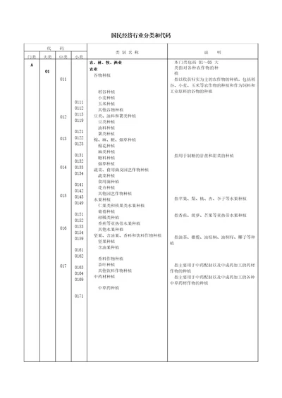 国民经济行业分类和代码2017