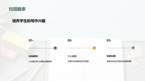 提高学生写作能力