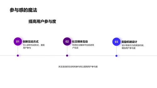 新媒体用户行为研究PPT模板