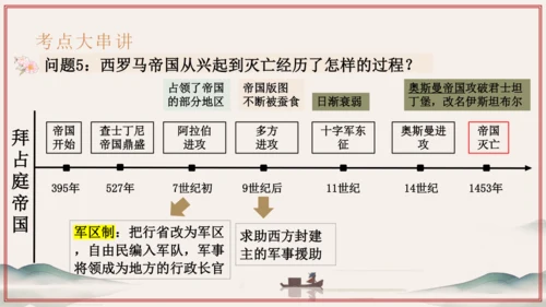 第3~4单元 封建时代的欧洲、亚洲文明（考点串讲）-2024-2025学年九年级历史上学期期中考点大