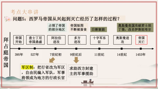 第3~4单元 封建时代的欧洲、亚洲文明（考点串讲）-2024-2025学年九年级历史上学期期中考点大