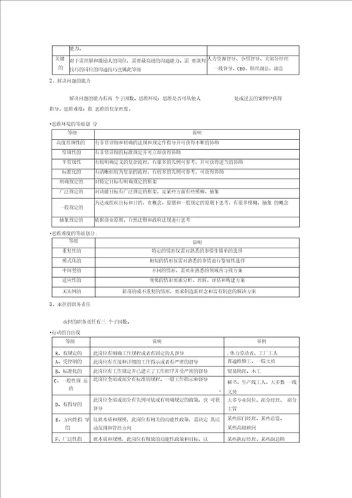 Haygroup的海氏系统法