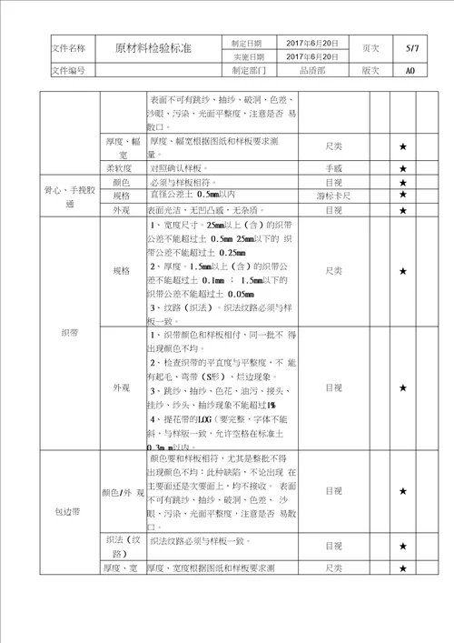 服装厂原材料检验标准