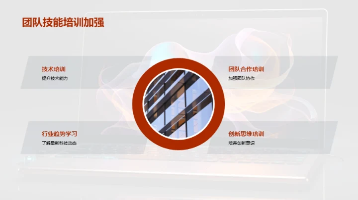 研发团队：年度总结