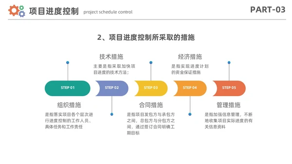简约风项目进度管理数据分析项目计划控制报告PPT项目管理