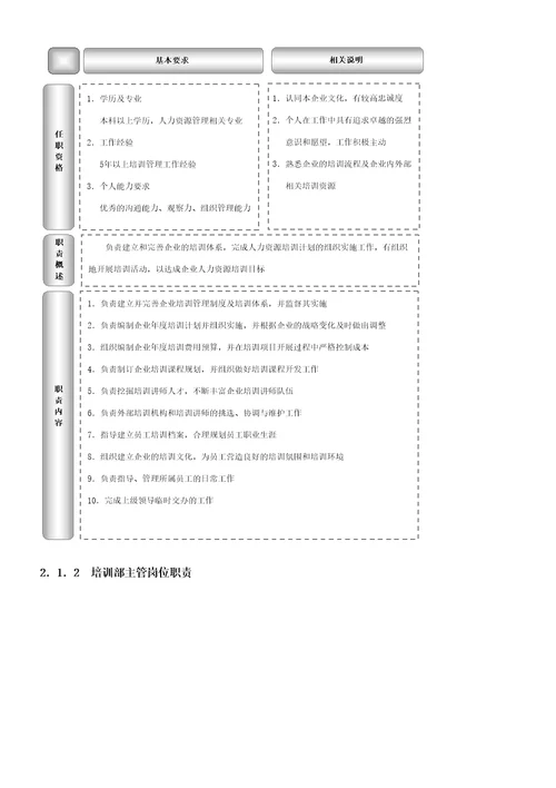 实用培训管理工具大全章小节HR猫猫