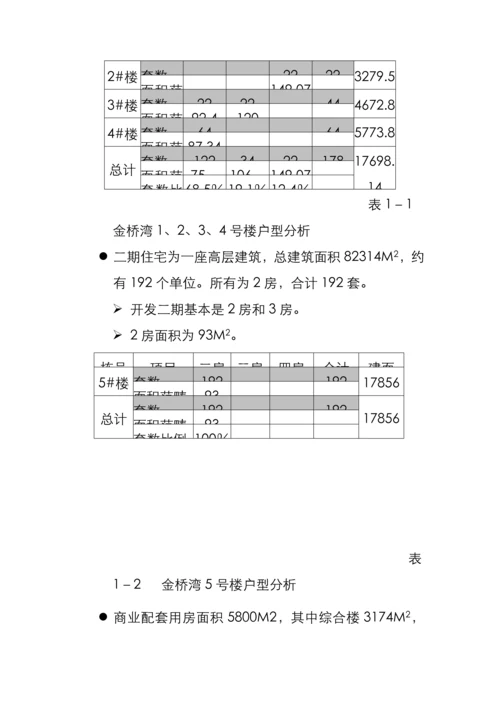 楼盘年度执行专题策划专题方案.docx