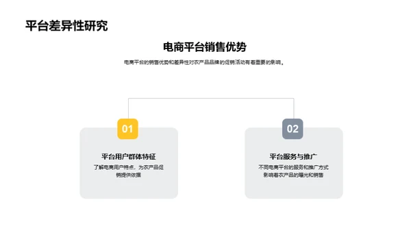 农产品电商成长秘籍