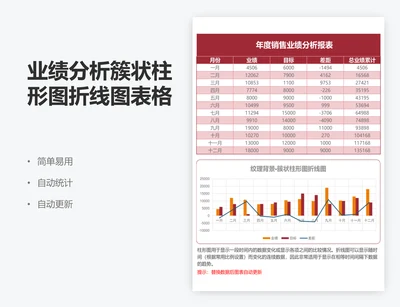 业绩分析簇状柱形图折线图表格