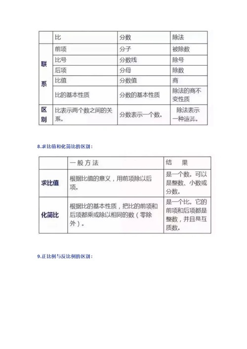 2019年小学数学18个“重难点”知识精编汇总