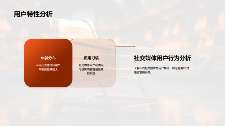 社交媒体营销策略