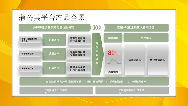 小红书服饰行业内容合作策略通用PPT模板