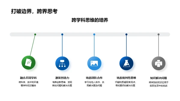 自然科技融合探究