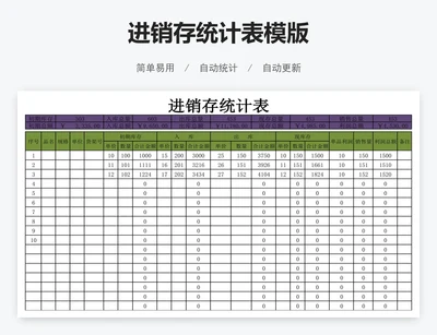 进销存统计表模版