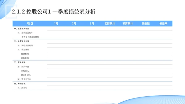 蓝色水彩简约科技经营分析报告汇报PPT课件问题分析与解决