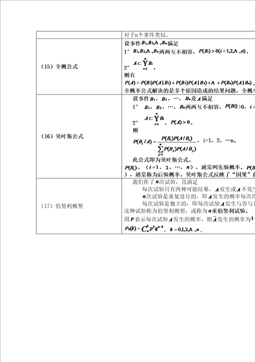 概率论与数理统计知识点总结