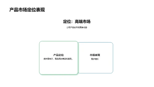 九月房产销售剖析