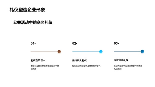 房产公关之商务礼仪