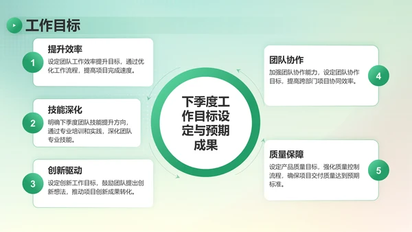 绿色简约风季度团队成长与任务回顾PPT模板