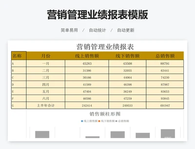 营销管理业绩报表模版