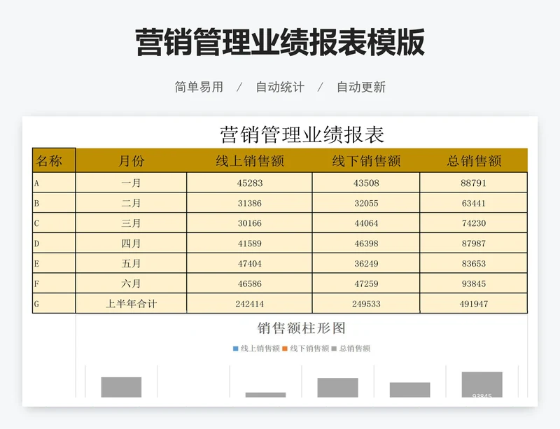 营销管理业绩报表模版