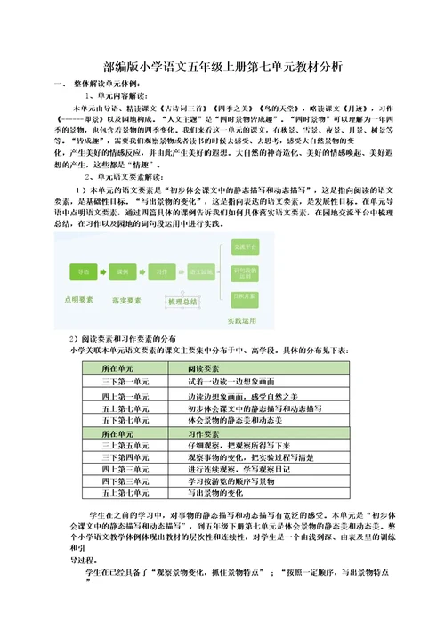 部编版语文五年级上册第七单元教材分析