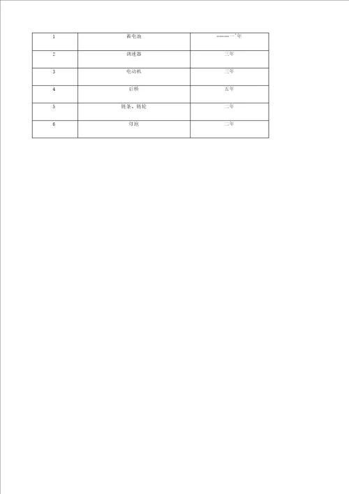 电动三轮车管理规定