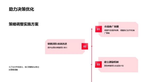 掌握房产销售动态