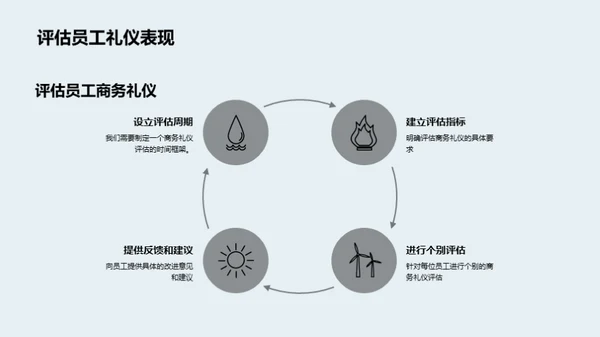 礼仪提升保险公司形象