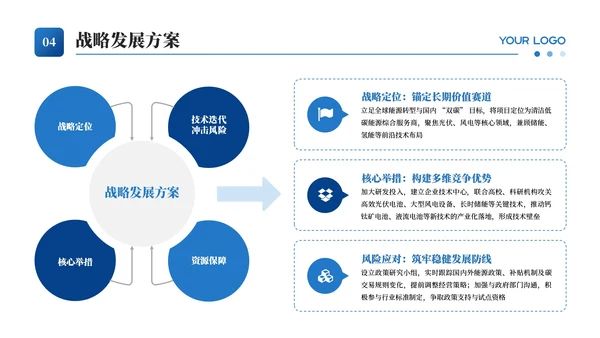 蓝色新能源项目规划通用PPT模板