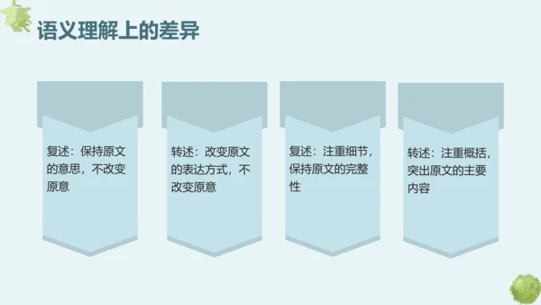 第五单元 口语交际 复述与转述 课件