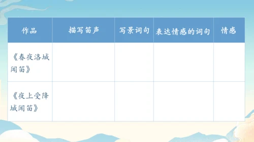 七年级上册第三单元课外古诗词诵读《行军九日思长安故园》《夜上受降城闻笛》第2课时课件（35张PPT）